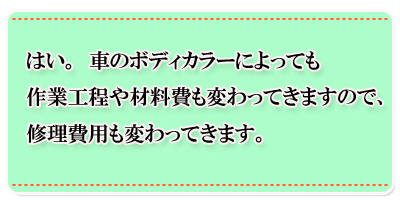 �Ԃ̃{�f�B�J���[�ɂ���Ă���ƍH����ޗ�����ς���Ă��܂��̂ŁA�C����p���ς���Ă��܂��B